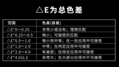 國(guó)際標(biāo)準(zhǔn)色差范圍是多少？正常色差允許范圍